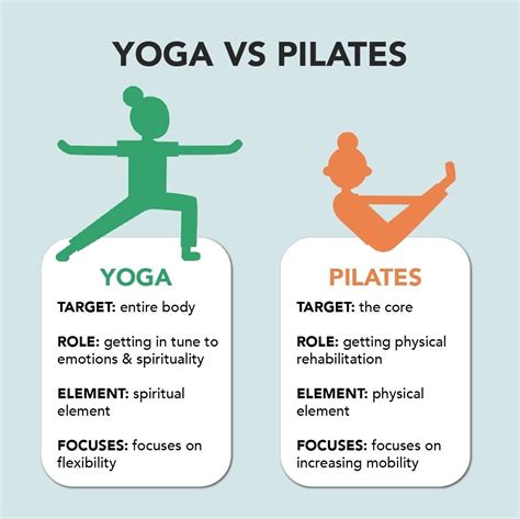 pilates vs yoga.
